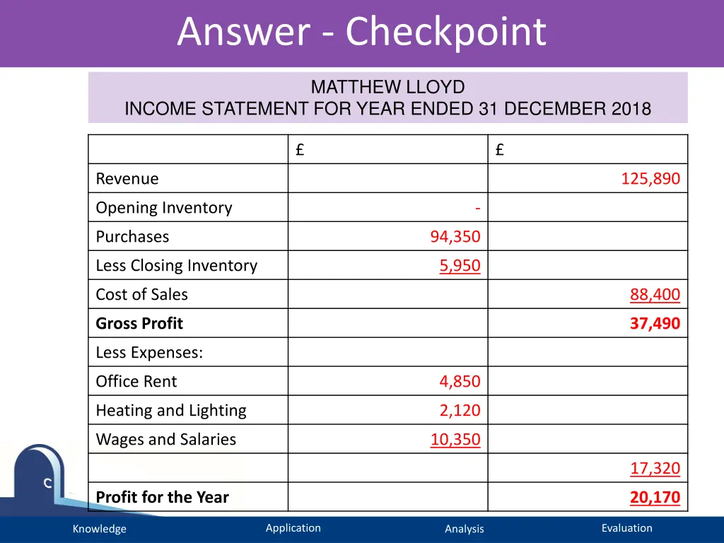 answer checkpoint