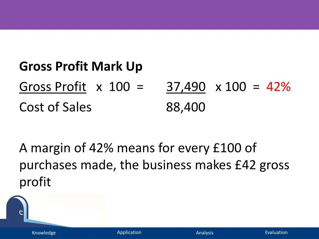 gross profit mark up gross profit