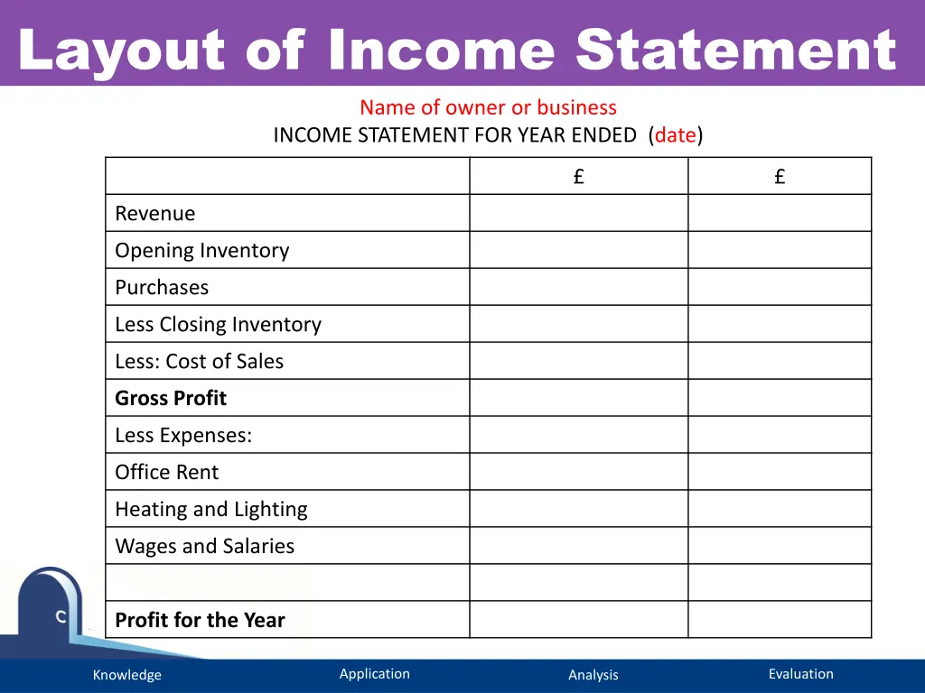 layout of income statement name of owner