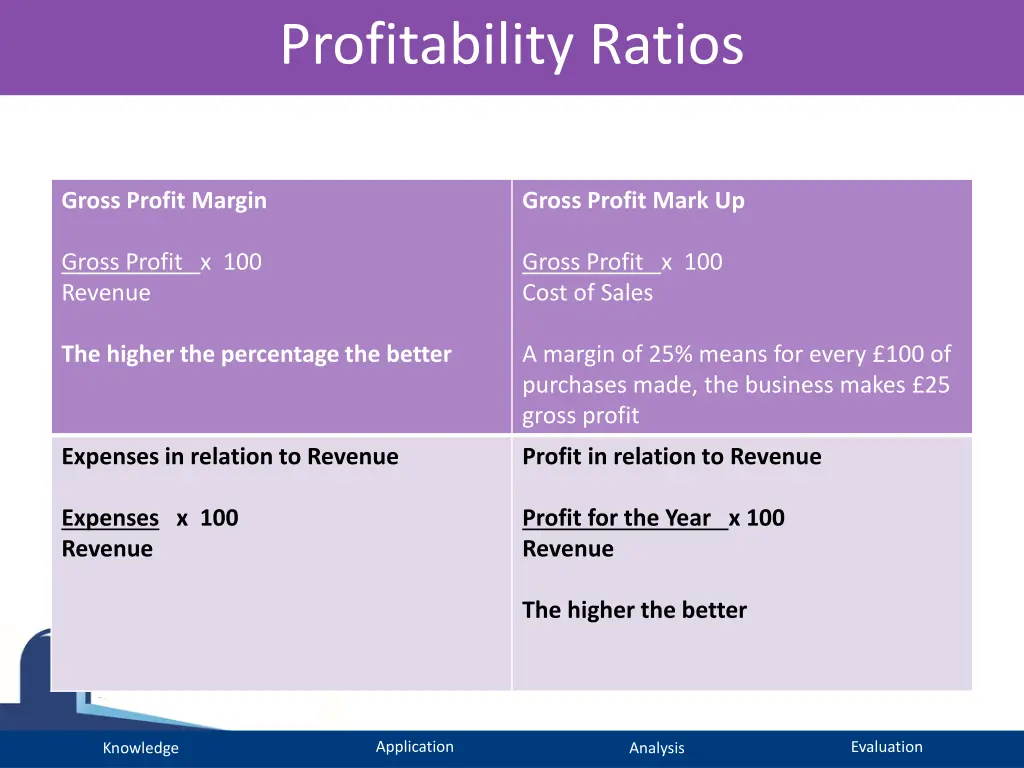 profitability ratios