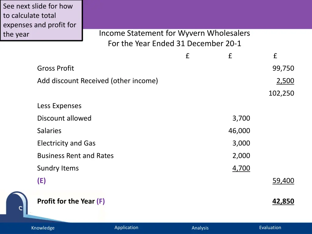 see next slide for how to calculate total