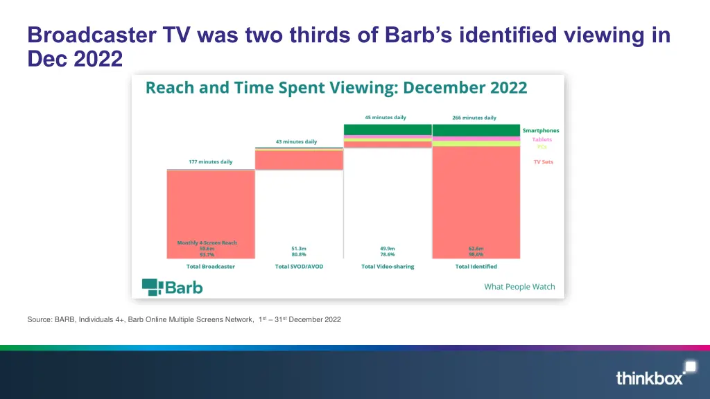 broadcaster tv was two thirds of barb