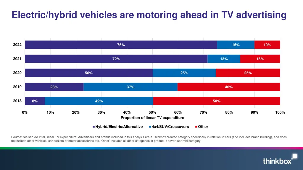 electric hybrid vehicles are motoring ahead