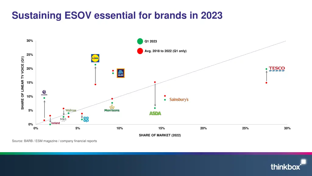 sustaining esov essential for brands in 2023