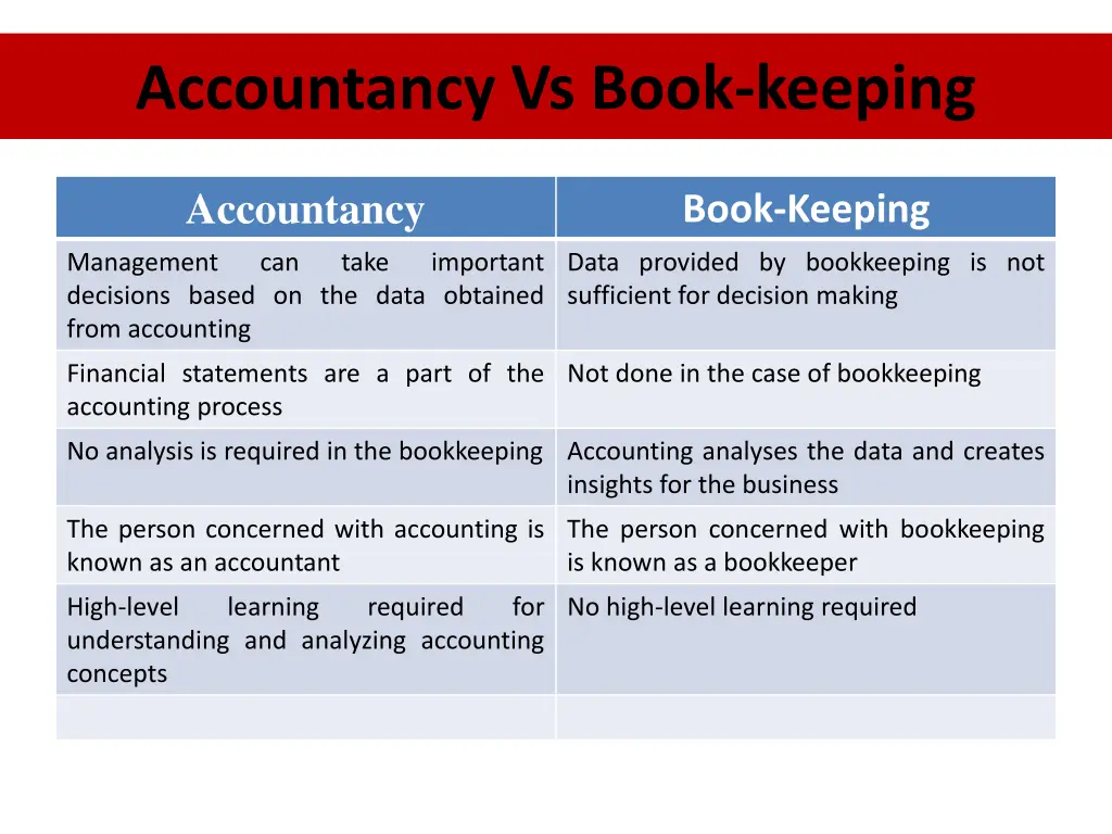 accountancy vs book keeping