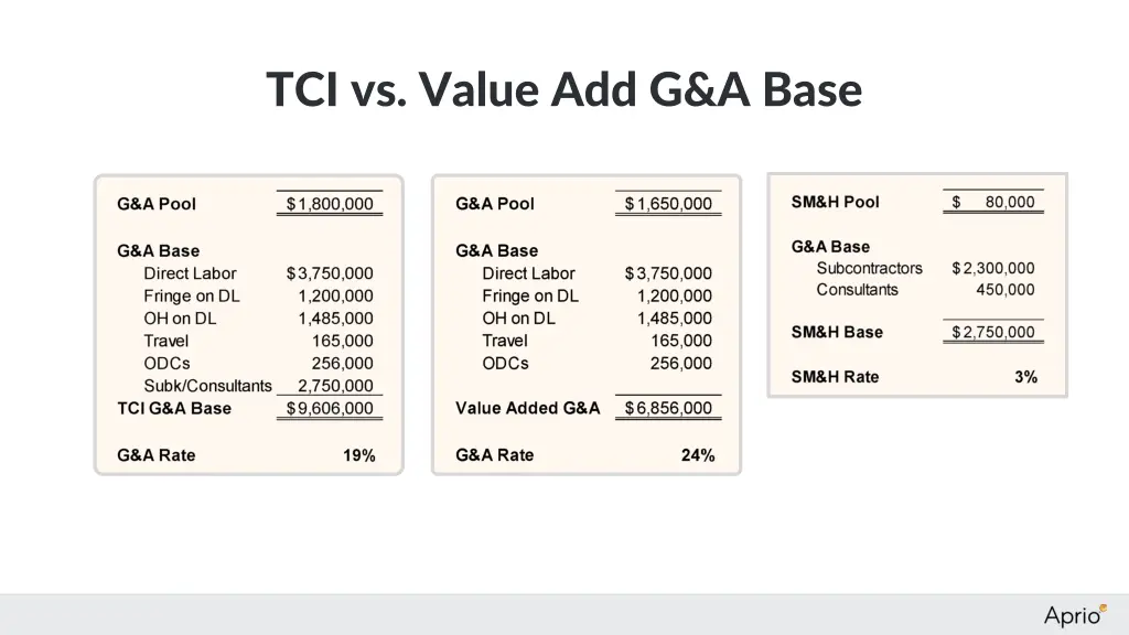 tci vs value add g a base