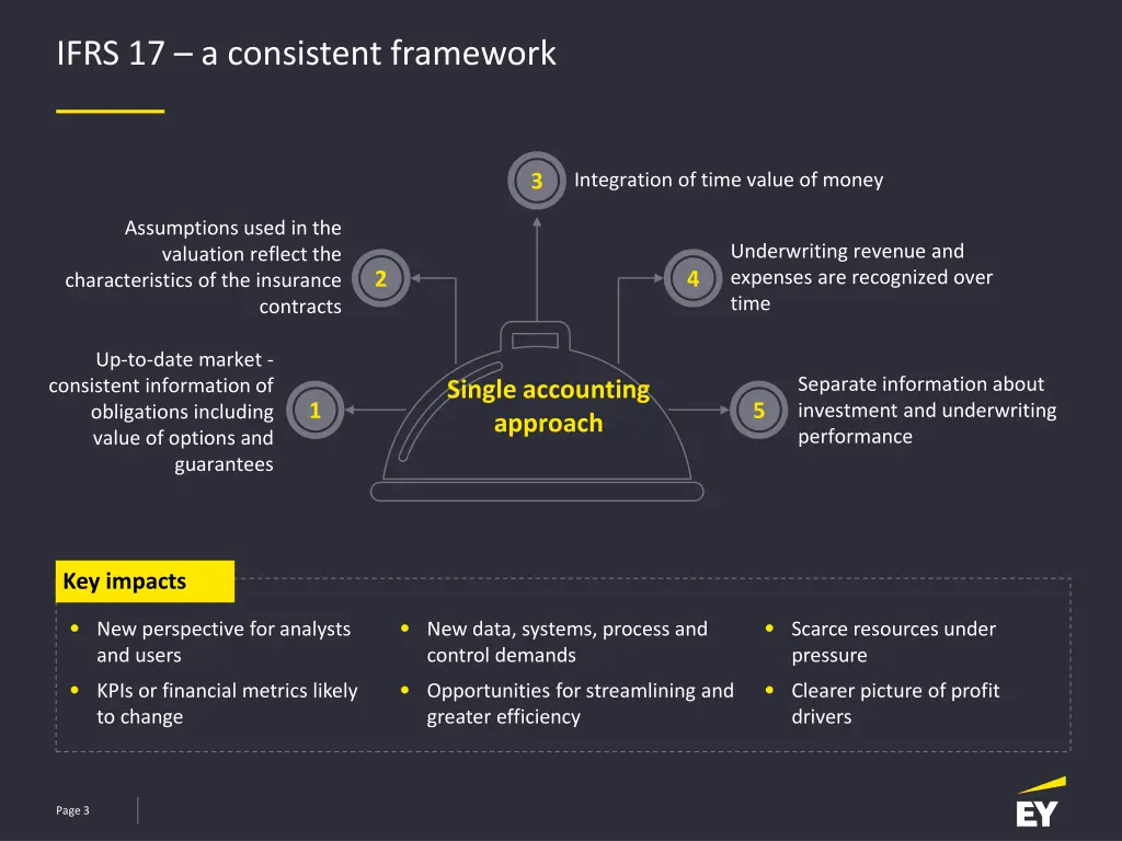 ifrs 17 a consistent framework