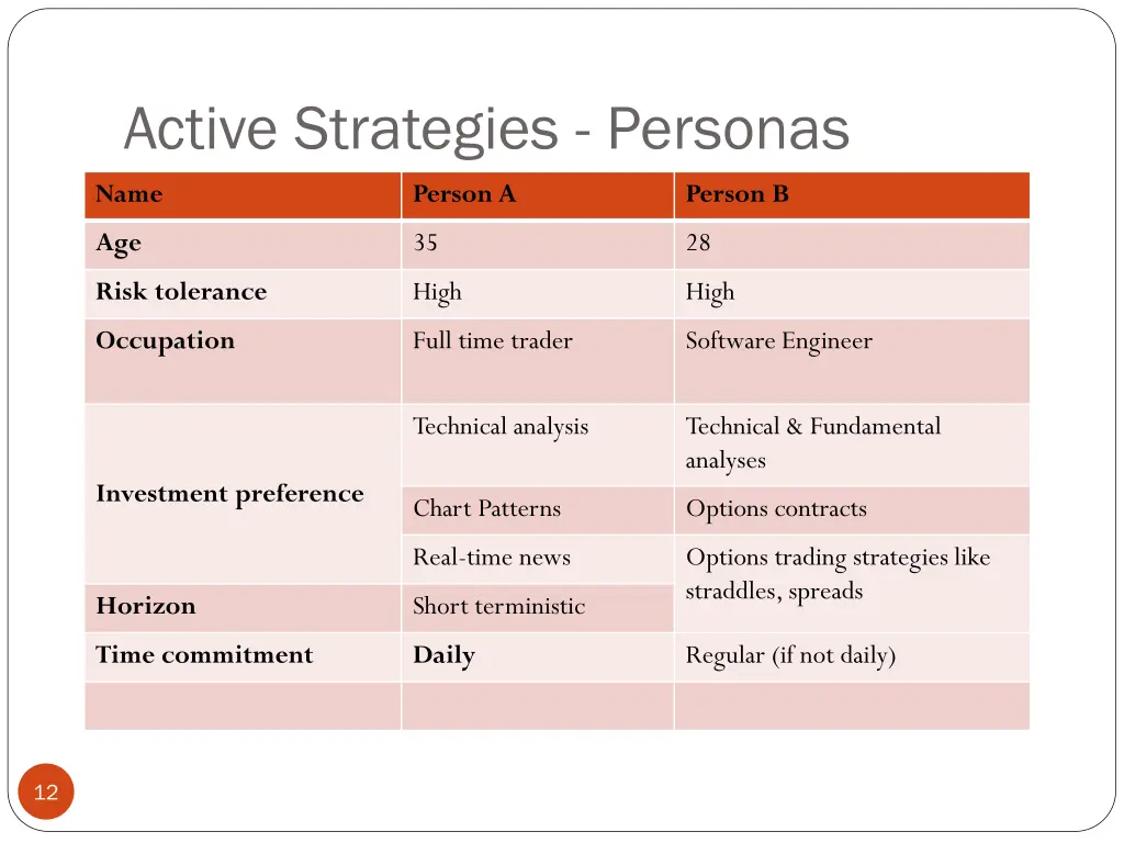 active strategies personas