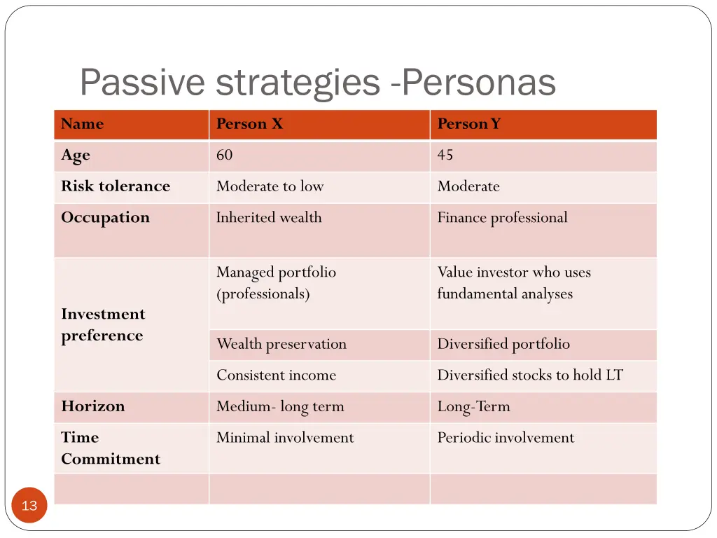 passive strategies personas