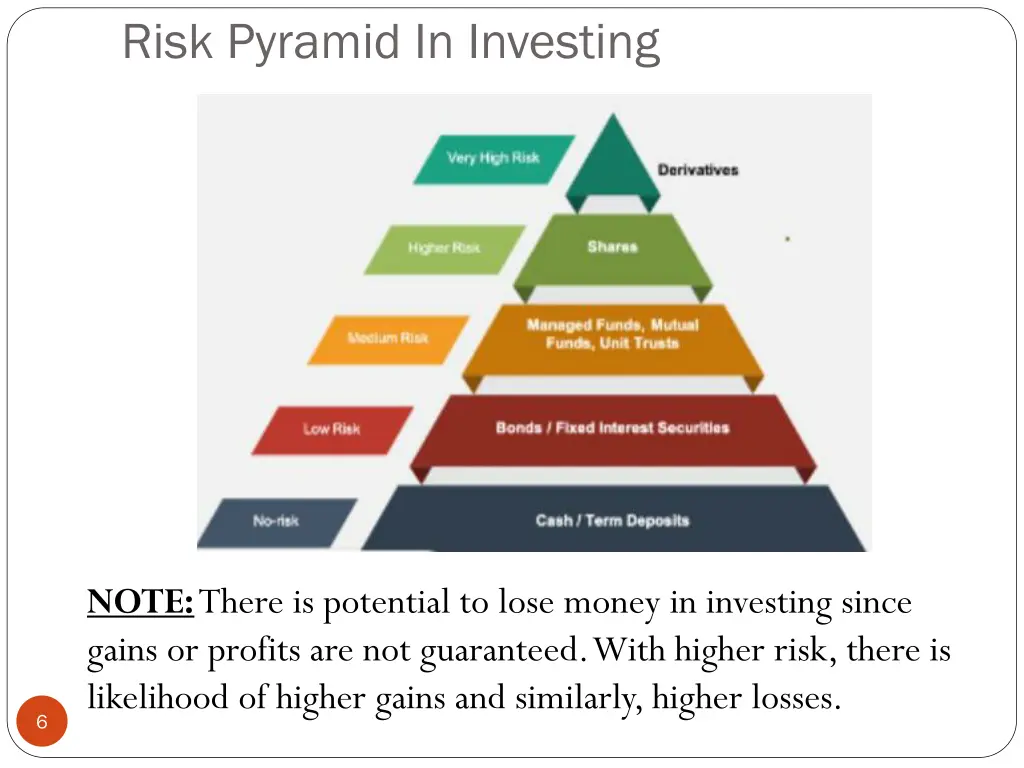 risk pyramid in investing