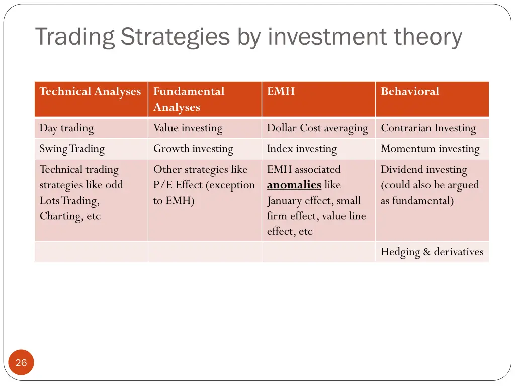 trading strategies by investment theory