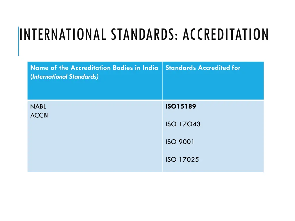 international standards accreditation