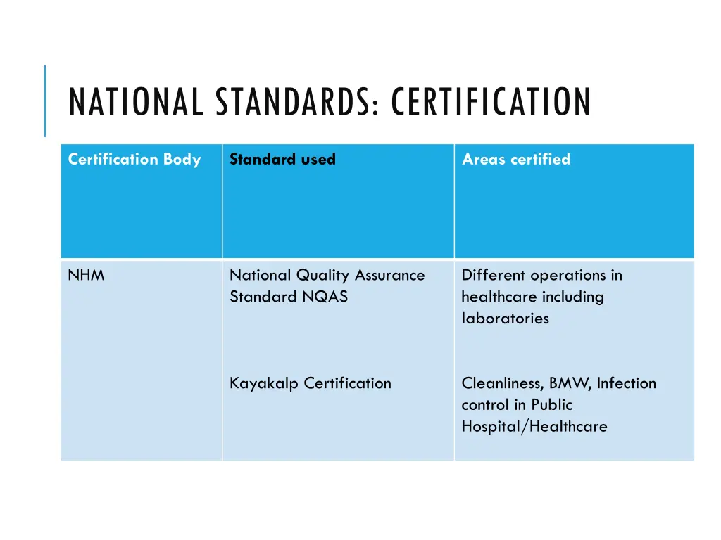 national standards certification