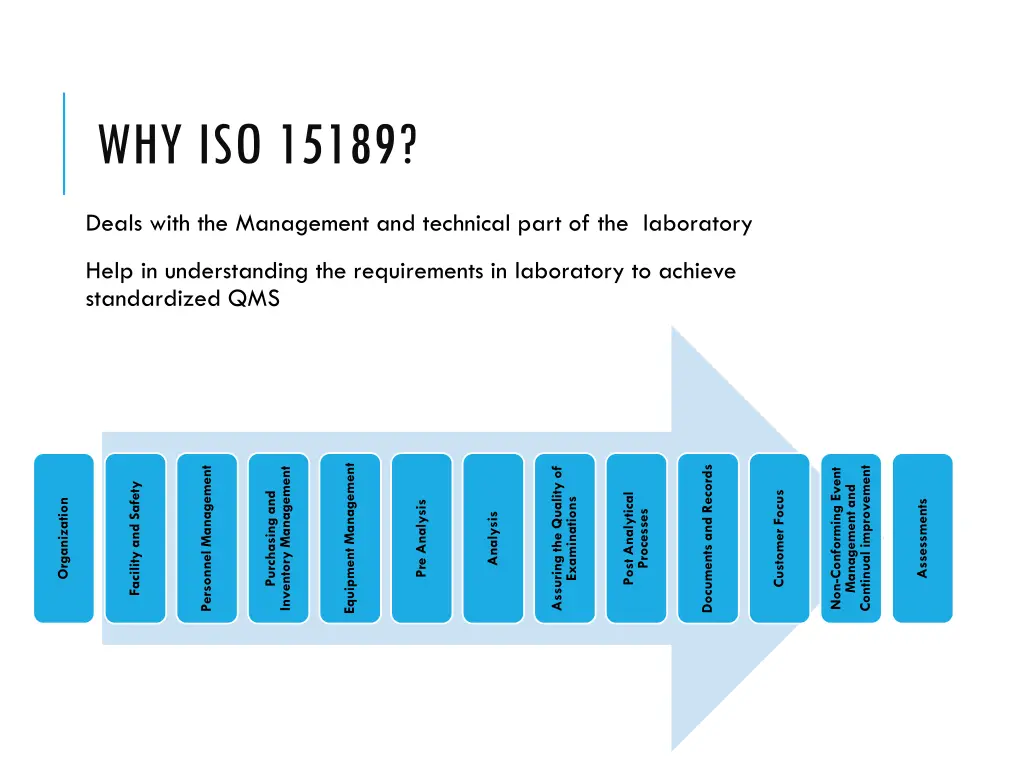 why iso 15189