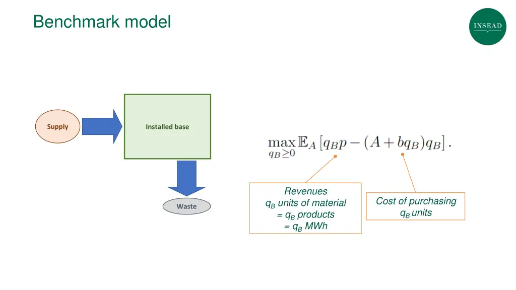 benchmark model