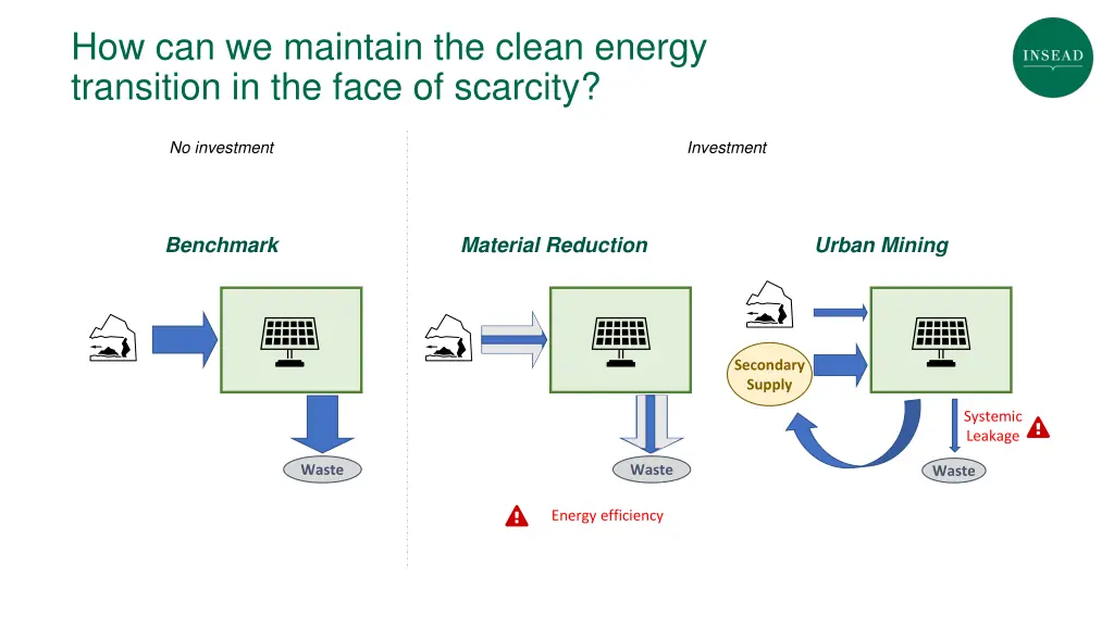 how can we maintain the clean energy transition