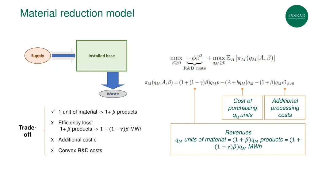 material reduction model