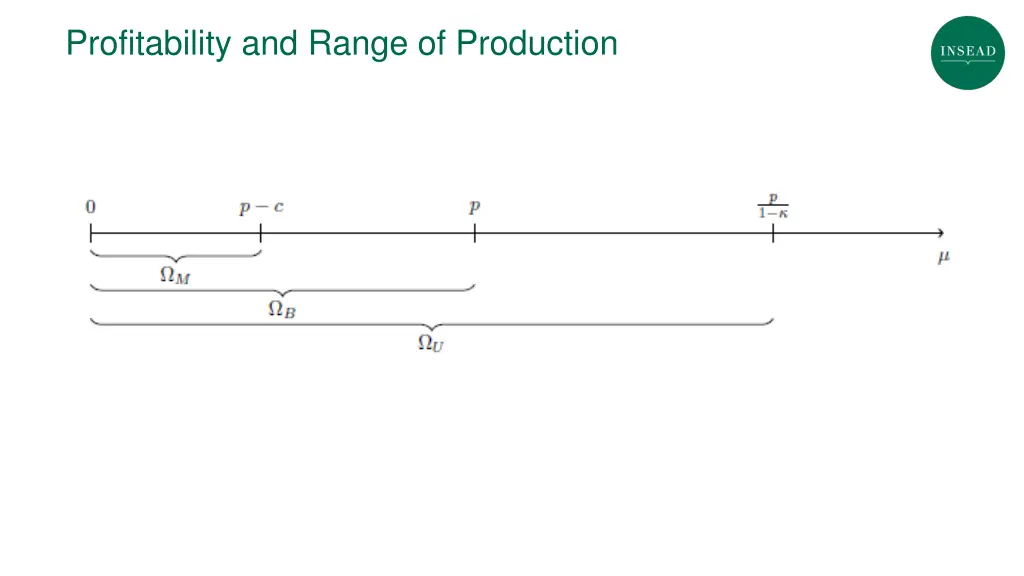 profitability and range of production