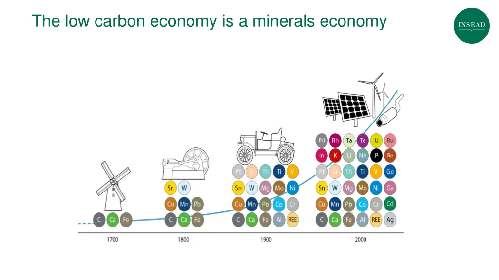 the low carbon economy is a minerals economy