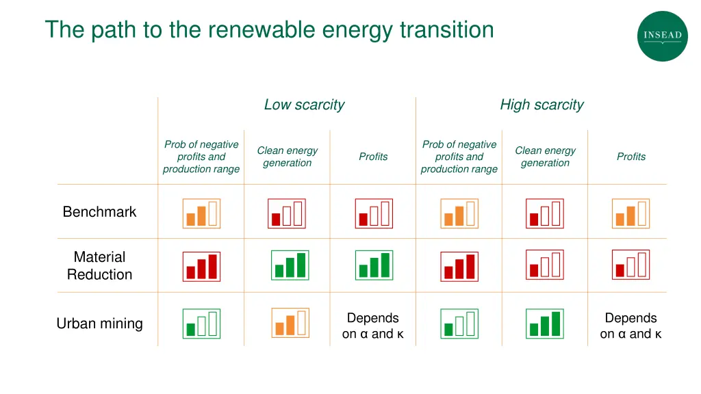 the path to the renewable energy transition