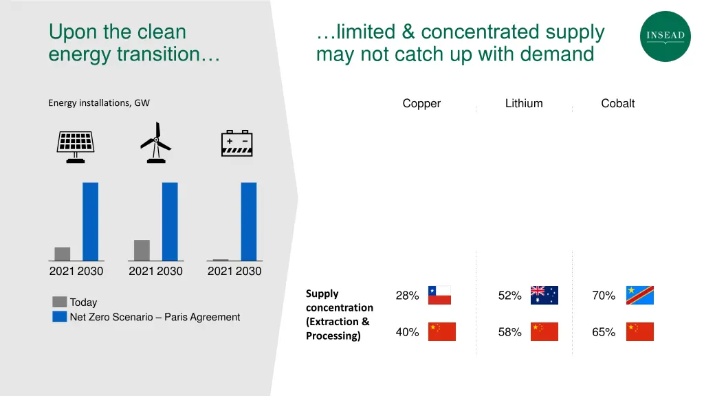 upon the clean energy transition