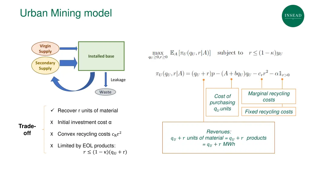 urban mining model