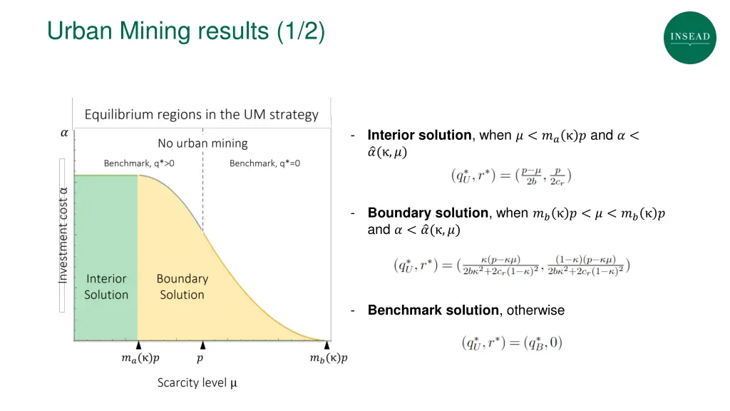 urban mining results 1 2