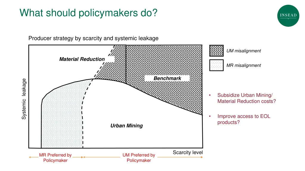 what should policymakers do