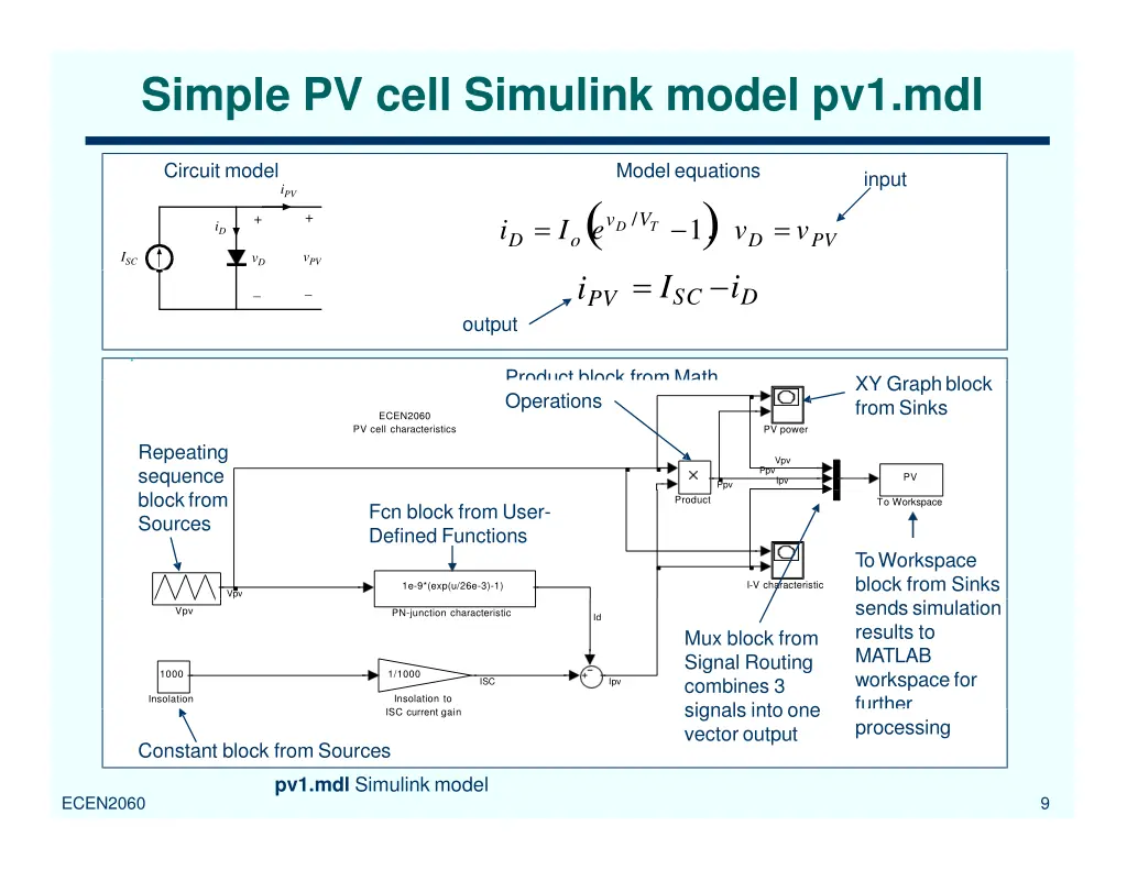 simple pv cell simulink model pv1 mdl