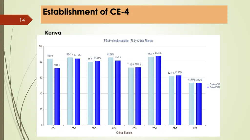 establishment of ce 4 4