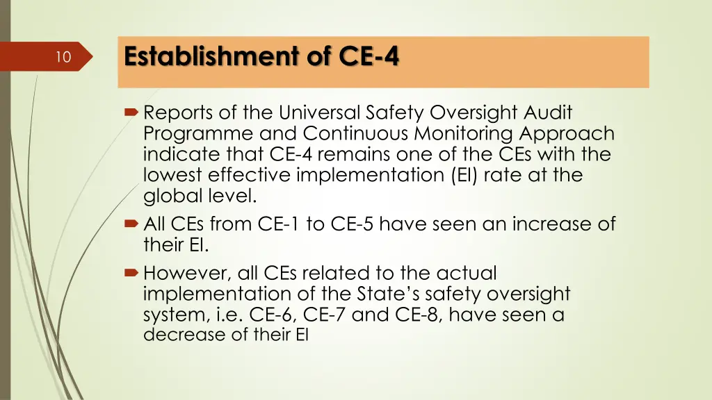 establishment of ce 4