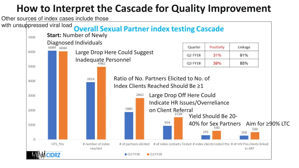 how to interpret the cascade for quality