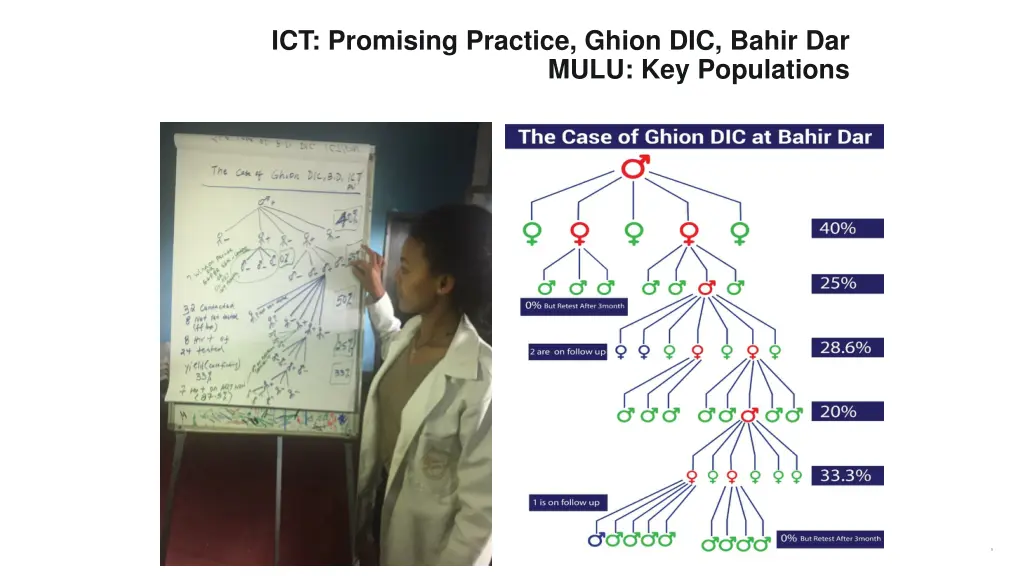 ict promising practice ghion dic bahir dar mulu