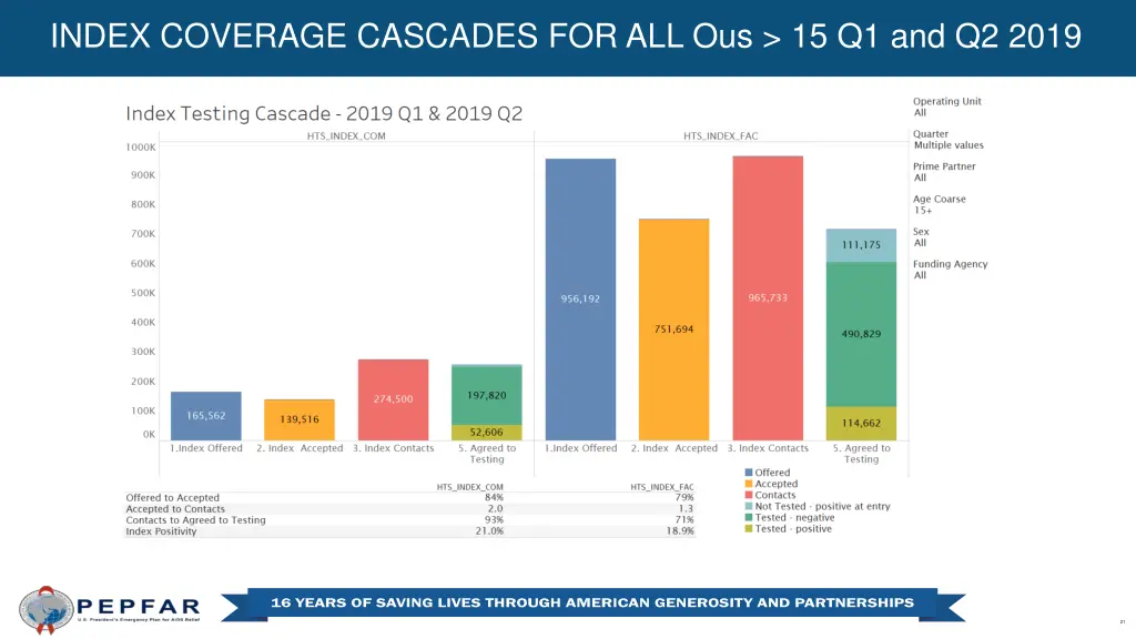 index coverage cascades