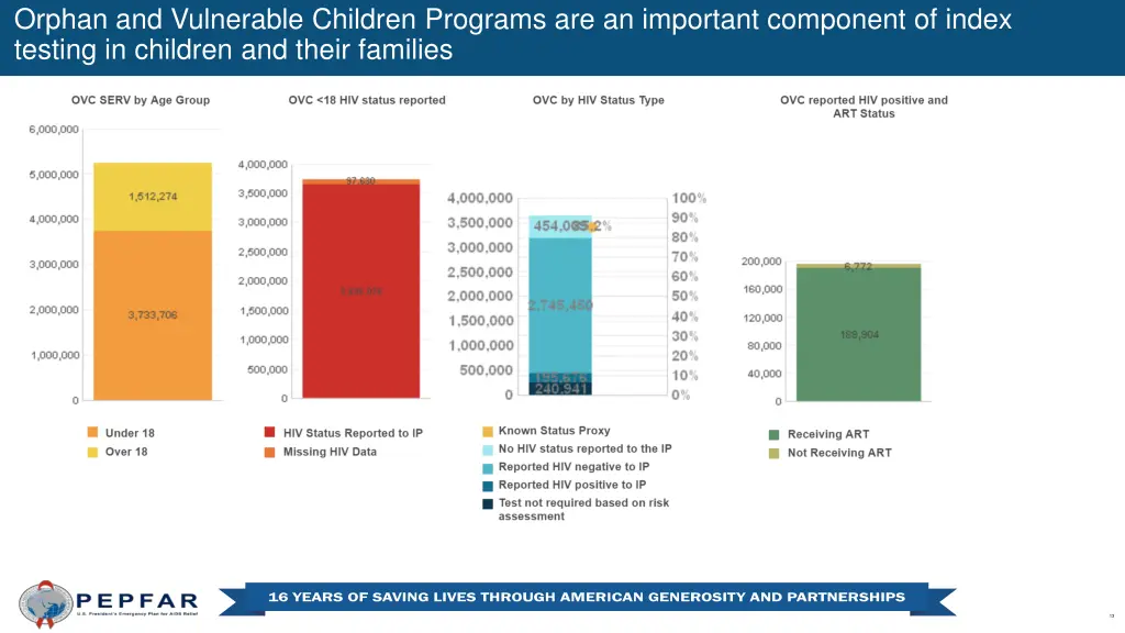 orphan and vulnerable children programs