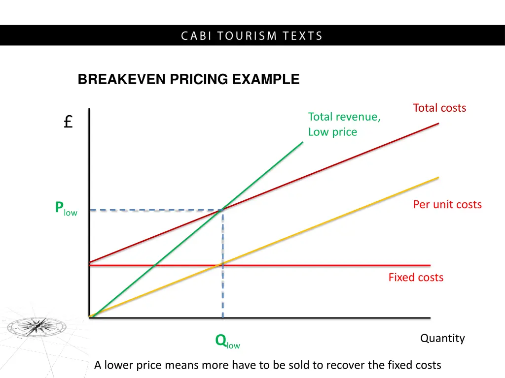 breakeven pricing example 1