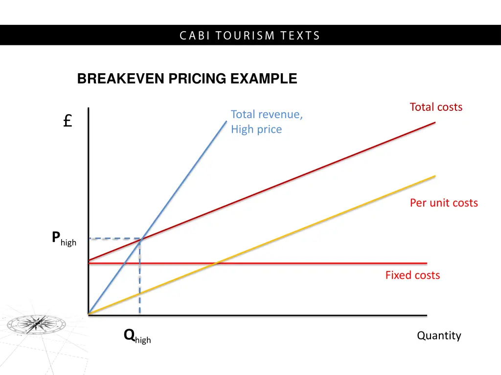 breakeven pricing example