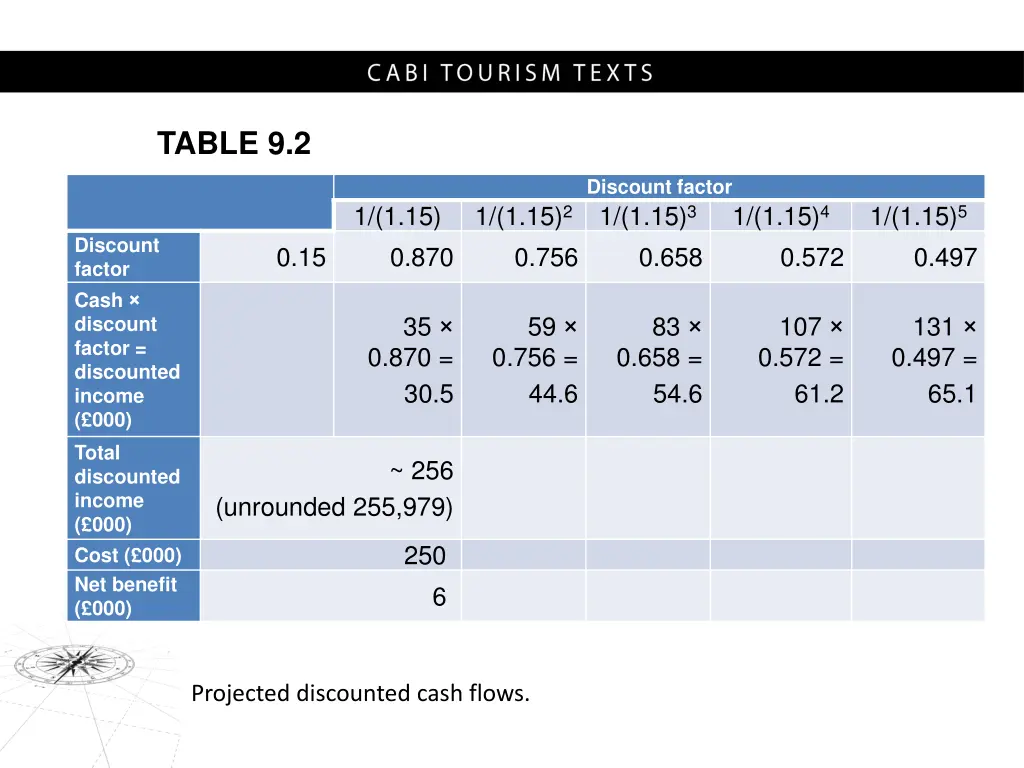 table 9 2