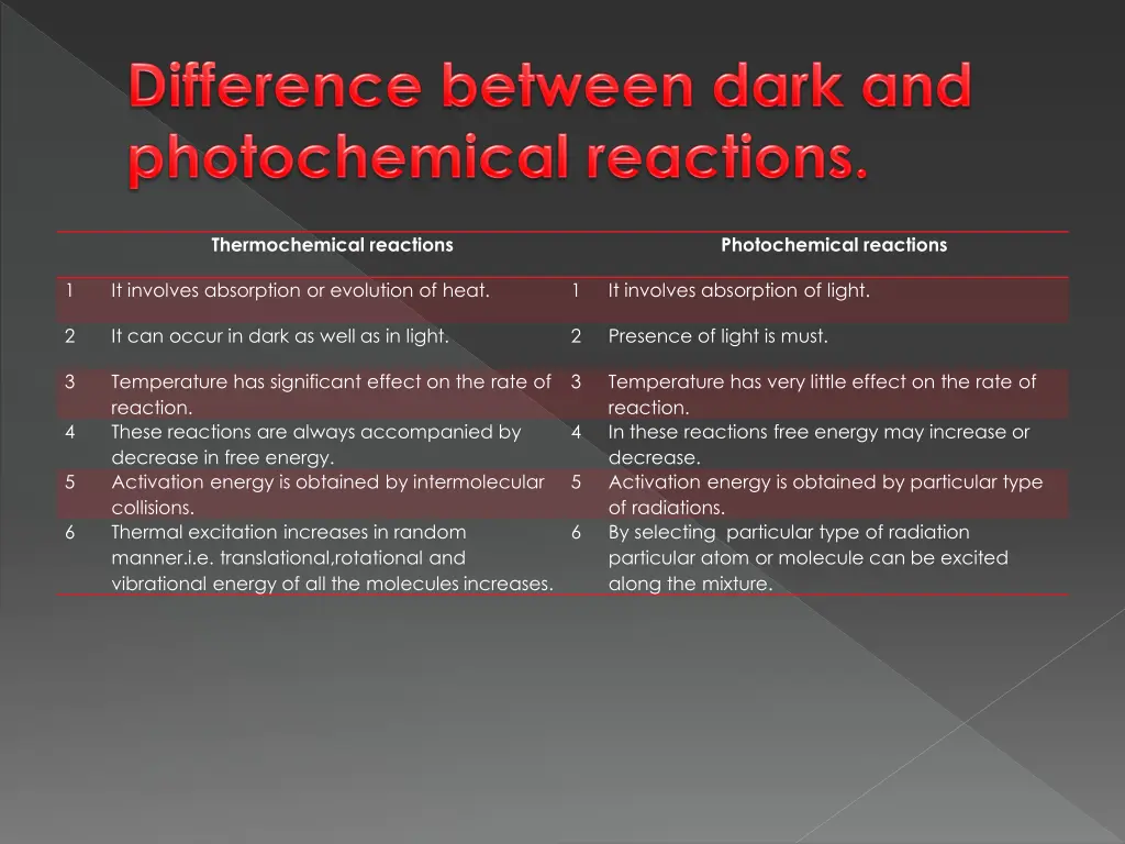 thermochemical reactions