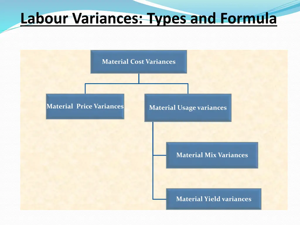 labour variances types and formula