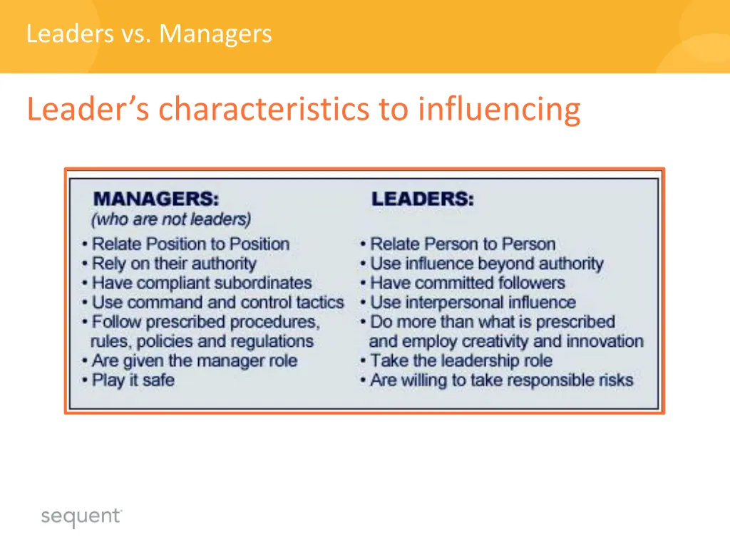 leaders vs managers