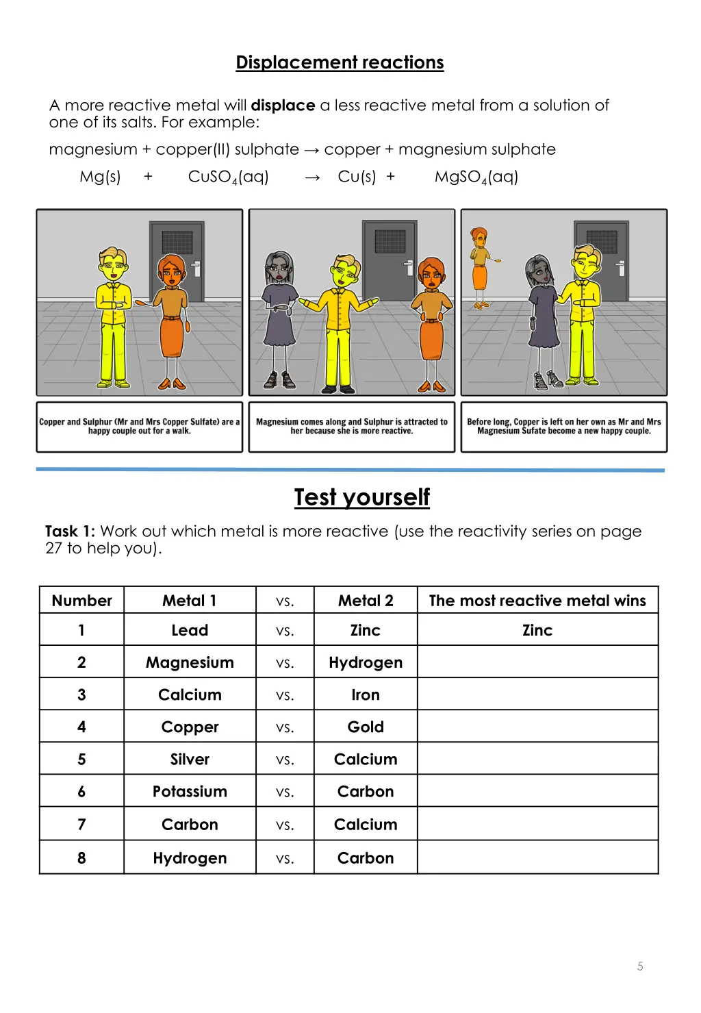 displacement reactions