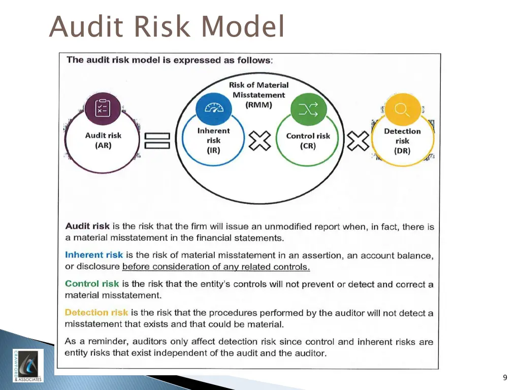 audit risk model