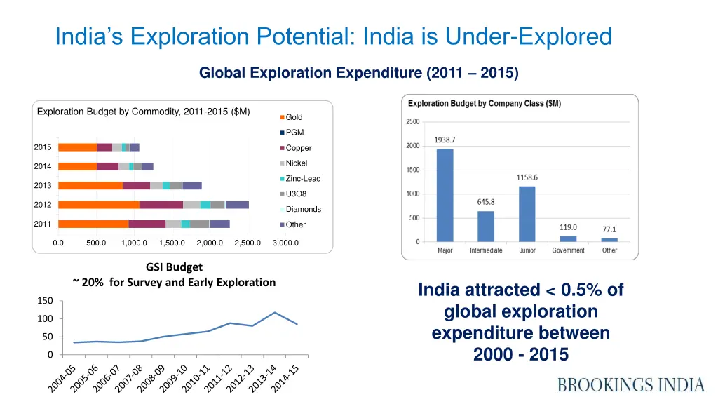 india s exploration potential india is under