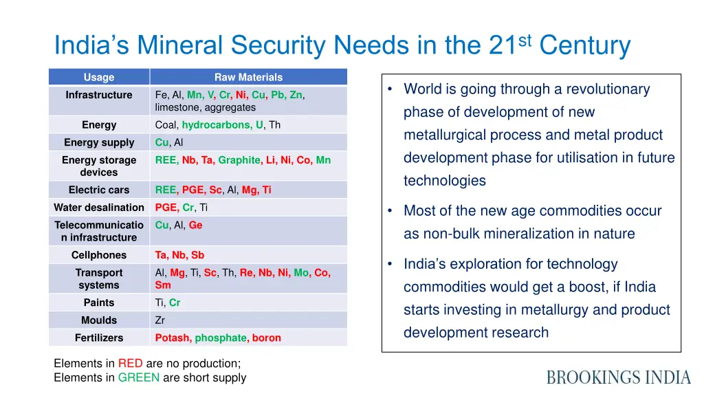 india s mineral security needs