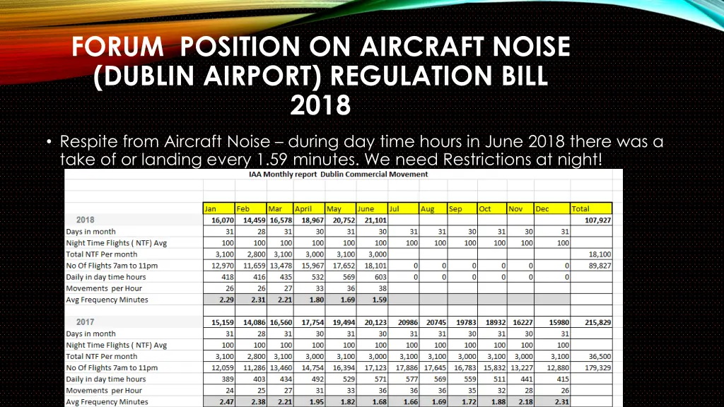 forum position on aircraft noise dublin airport 3