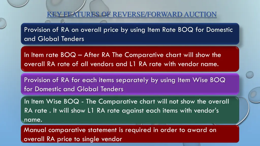 key features of reverse forward auction 1