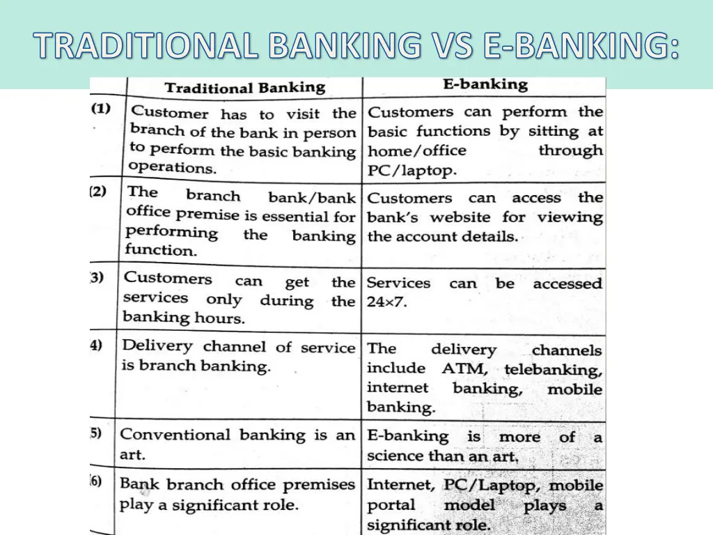 traditional banking vs e banking