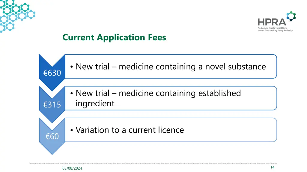 current application fees