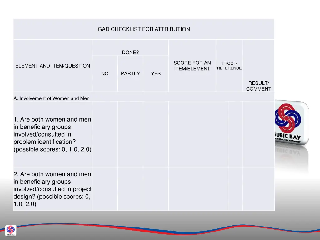 gad checklist for attribution